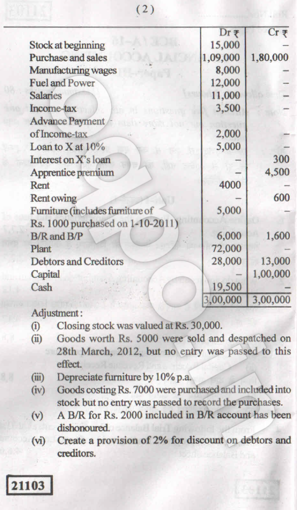 KUK Distance B.Com. 1st Year Financial Accounting Question Paper 2016